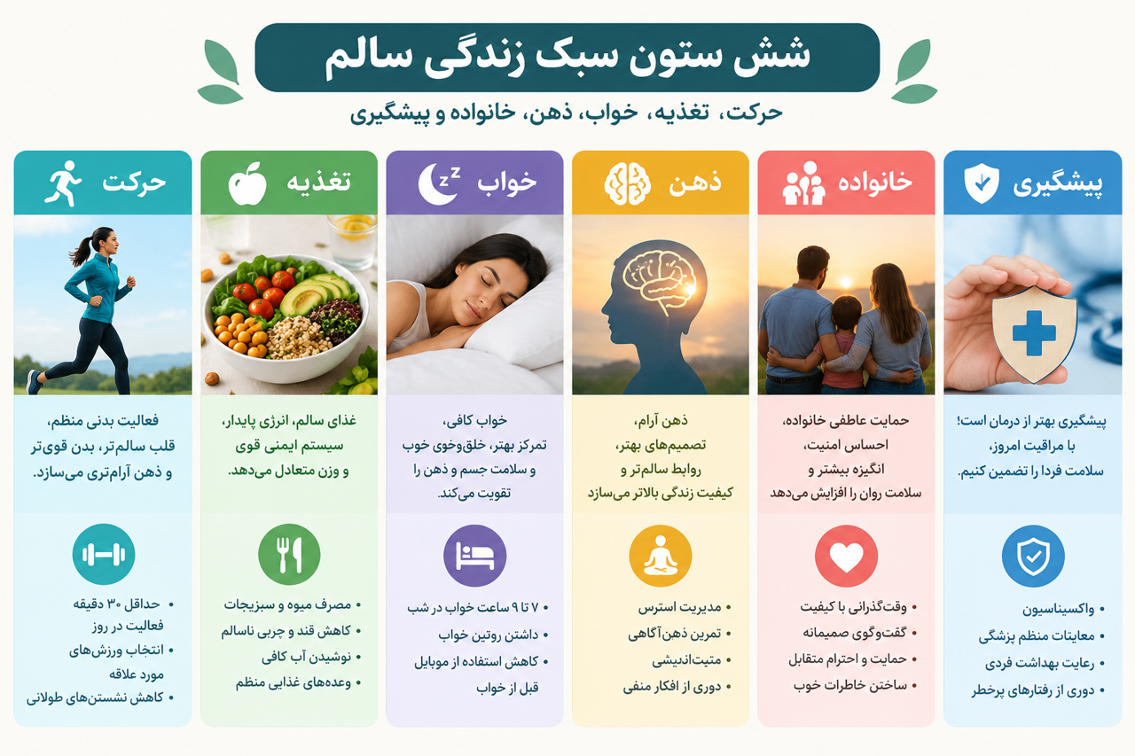 راهنمای جامع سلامت عمومی و سبک زندگی سالم